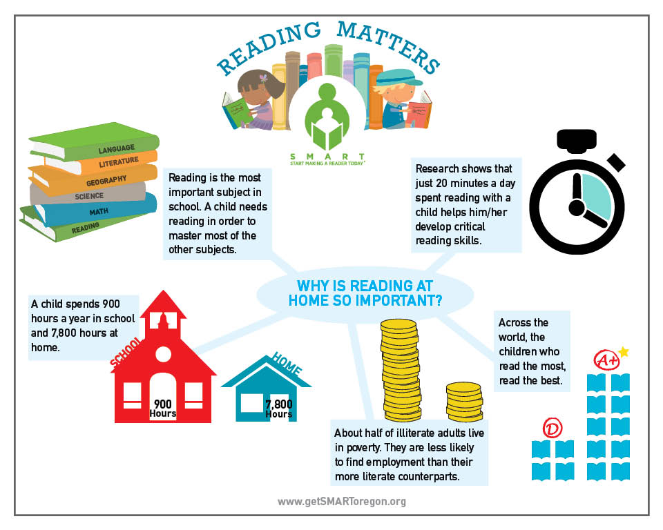 Why Reading at Home is Important Infograph